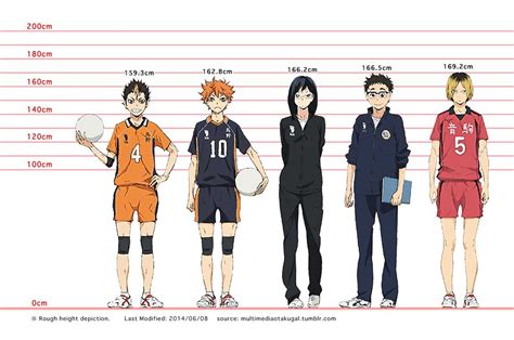 chidoriyama|haikyuu nishinoya height.